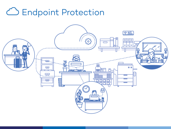 Endpoint protection platform