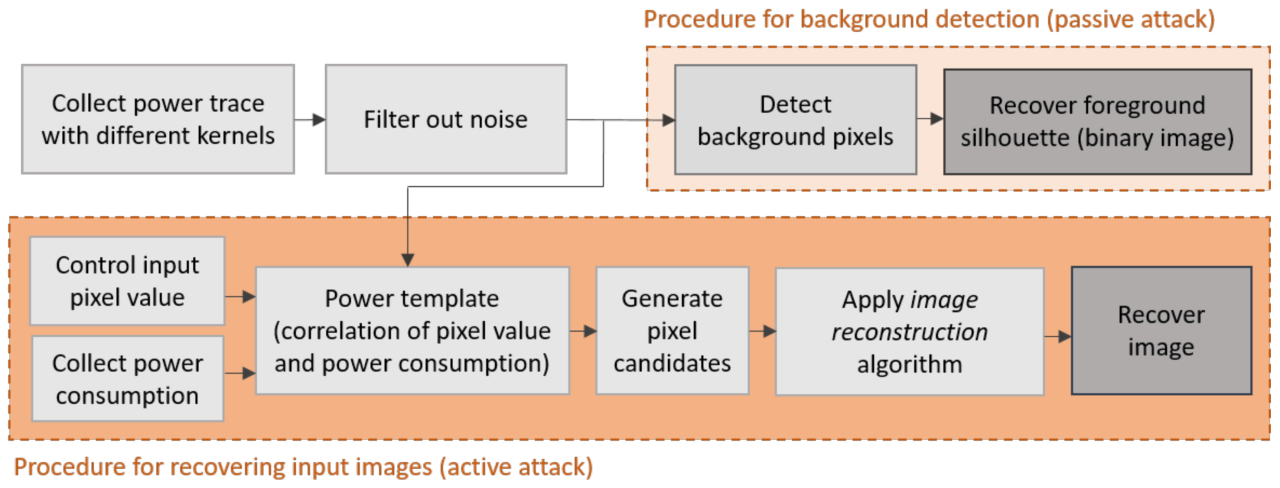 Inputsnatch novel side channel attack