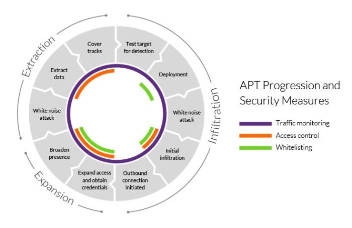 Apt37 hackers actively scanning targets