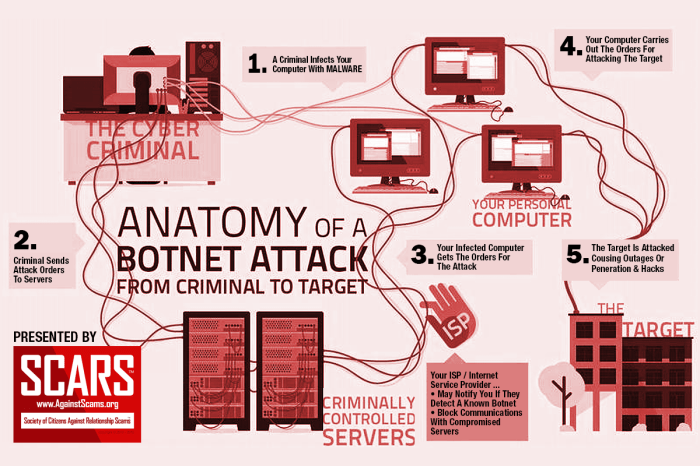 Hookbot overlay attacks data theft