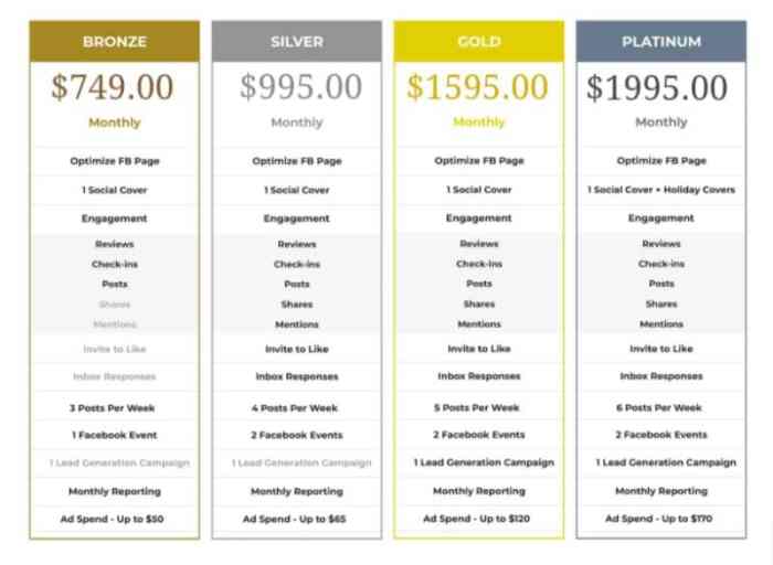 Soc pricing