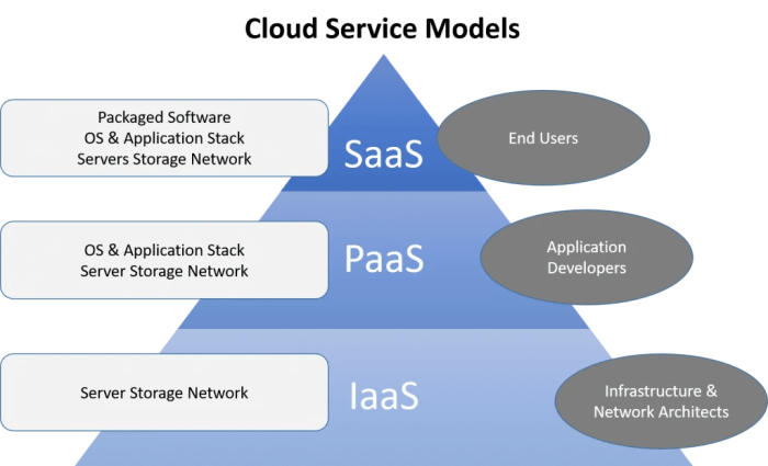 Sase vs traditional network security