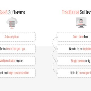 SASE vs Traditional Network Security Which Wins?