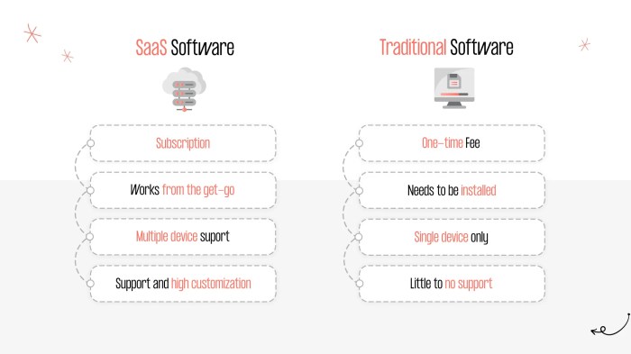 Sase vs traditional network security