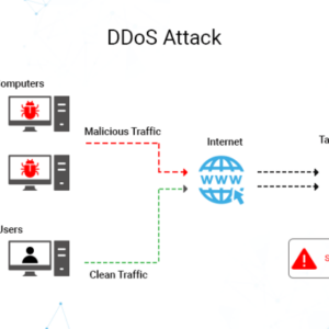 DDoS Attack Growing Bigger A Looming Threat