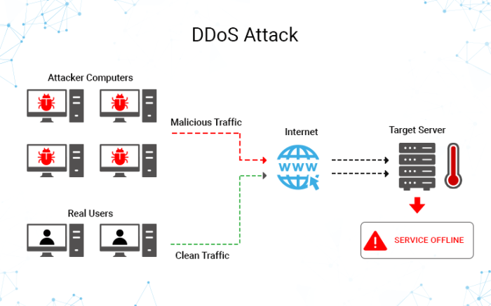 Ddos attack growing bigger