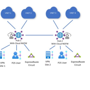 Palo Alto Firewall Management A Deep Dive