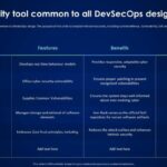 Devsecops strategies for effective saas security