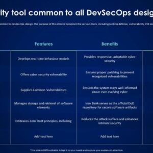 DevSecOps Strategies for Effective SaaS Security