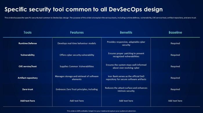 Devsecops strategies for effective saas security