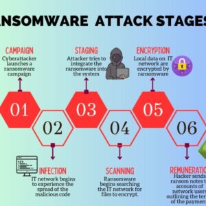 Starbucks Hit by Ransomware Attack
