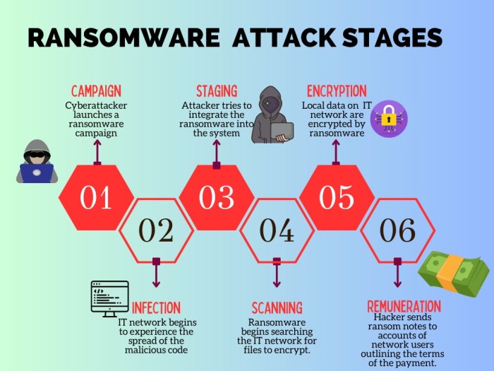 Starbucks hit by ransomware attack