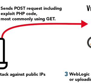NachoVPN Attack Exploits RCE A Deep Dive