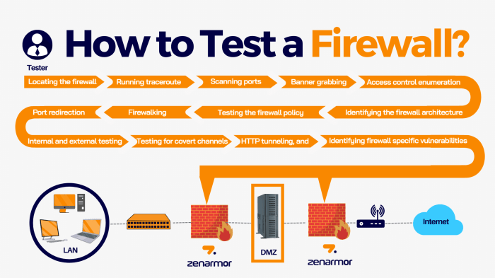 Firewall kaspersky using figure internet security techyv effectiveness evaluate tests leak 2007 component Firewall kaspersky using figure internet security techyv effectiveness evaluate tests leak 2007 component