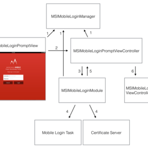 Hardcoded Creds Mobile Apps A Security Nightmare