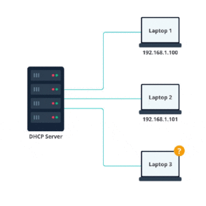 TP-Link DHCP Vulnerability A Deep Dive