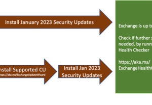Microsoft Re-Releases Exchange Server Security Update