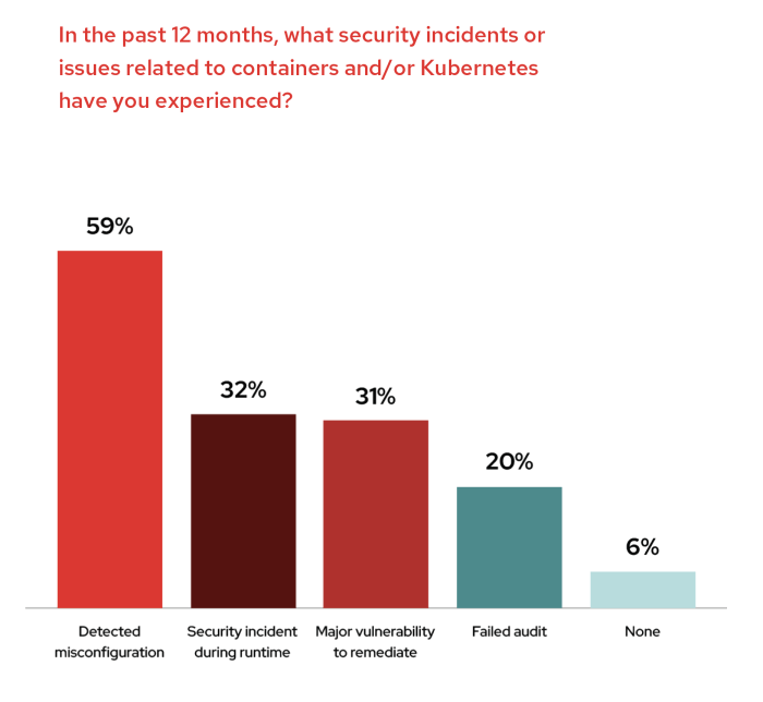 Critical kubernetes vulnerability