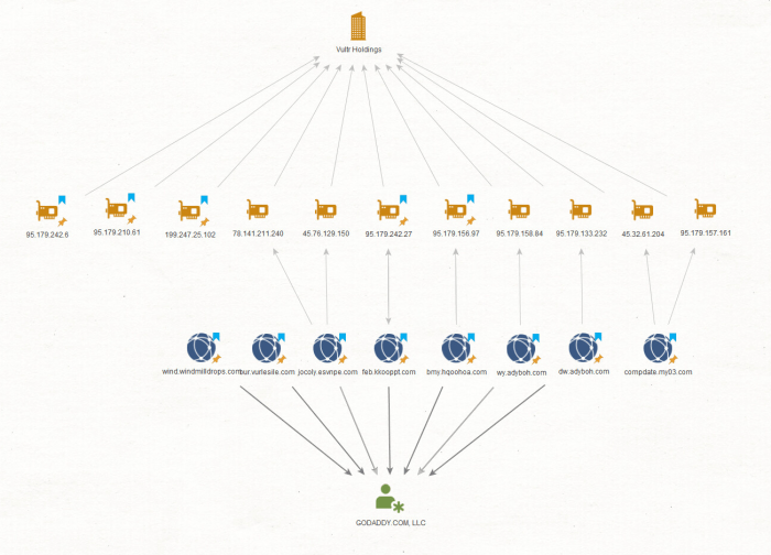 Evasive panda attacking cloud services