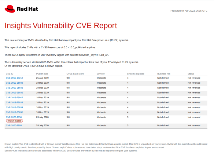 Google to issue cves