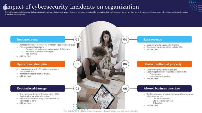 Team software breach