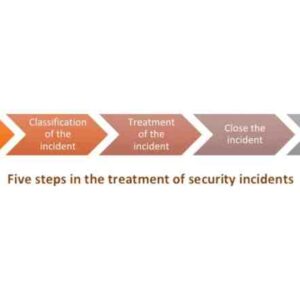 Incident Response Steps A Practical Guide