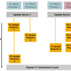SAP Security Update Patching Your System