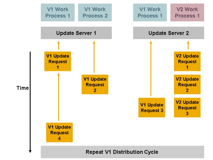 Sap security update