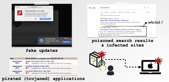 Guide macos hacking ultimate wonderhowto apple via Guide macos hacking ultimate wonderhowto apple via