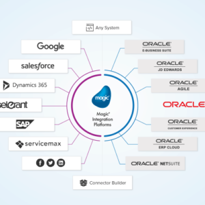 Oracle Agile PLM Zero-Day Vulnerability Exposed