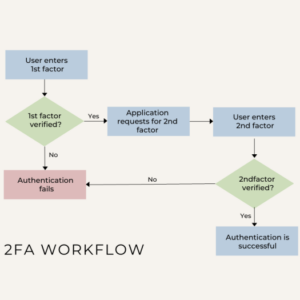 ProjectSend Authentication Vulnerability A Deep Dive