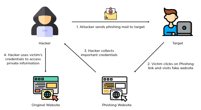 Phishing attack weaponized rdp file