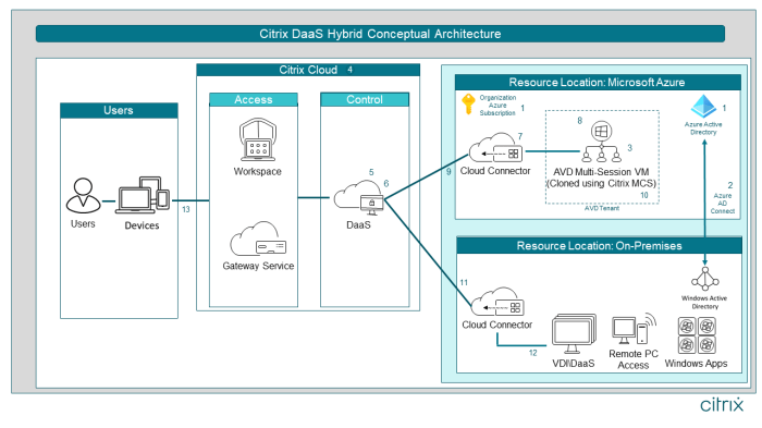 Citrix virtual apps desktops rce