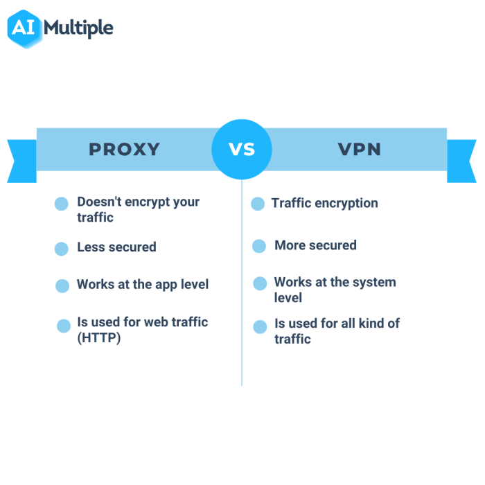 How to choose the right proxy provider