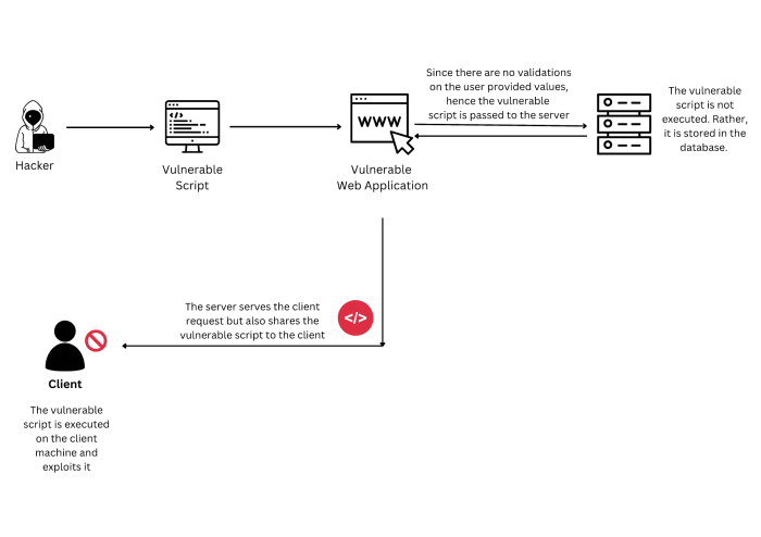 Vmware vcenter server rce vulnerability 2