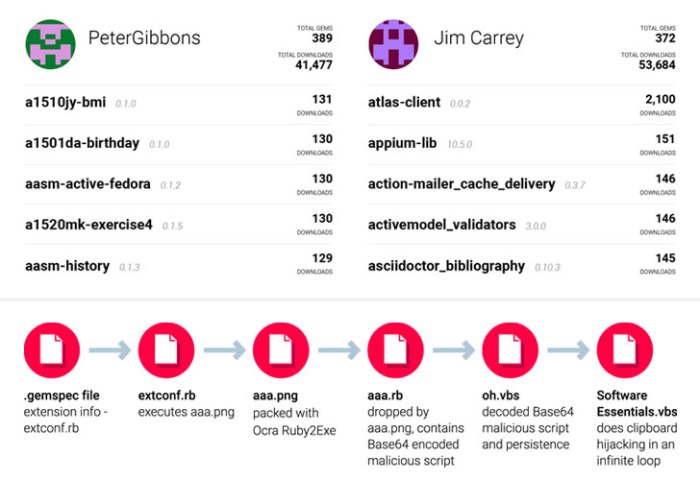 Malware hackers computers attack ransomware computer coding gezochte cyberaanval coderen utilizzando cibernetico attacco interruzione gebruikend hakkers desiderati portatili Malware hackers computers attack ransomware computer coding gezochte cyberaanval coderen utilizzando cibernetico attacco interruzione gebruikend hakkers desiderati portatili