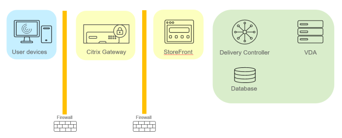 Citrix virtual apps desktops rce