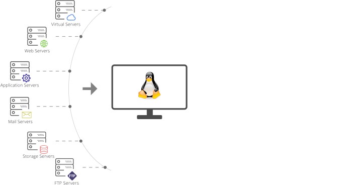 Gelsemium apt hackers attacking linux servers