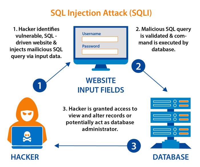 Zabbix sql injection vulnerability