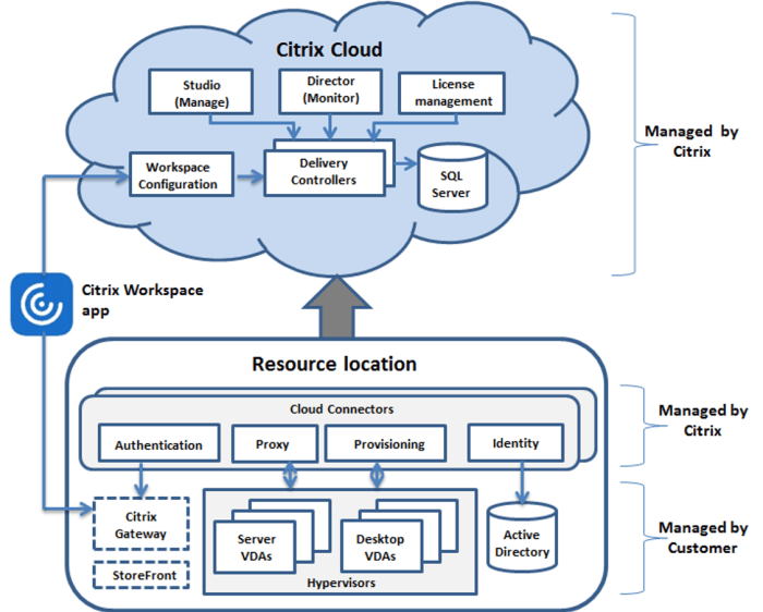 Citrix virtual apps desktops rce