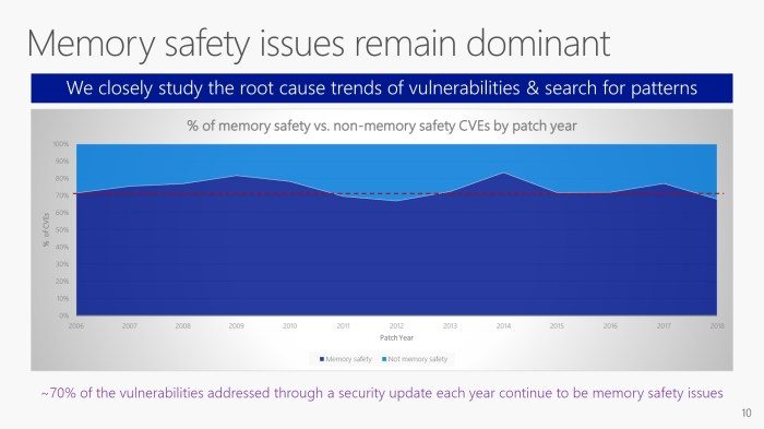 Security windows alert vulnerabilities drivers found over engineering source