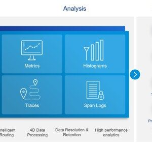 VMware Aria Operations Vulnerabilities Exposed
