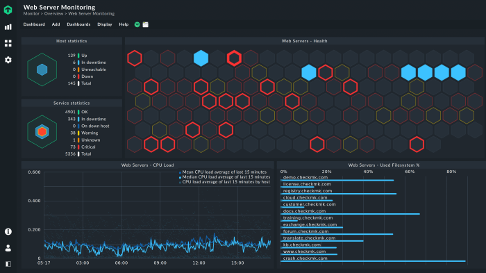 Server Monitoring Tools Your Essential Guide