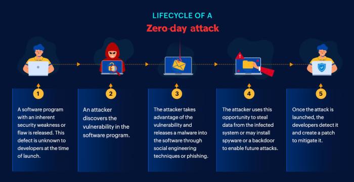 Hacking browser chrome browsers firefox safari hacked competition ie mozilla internet google Hacking browser chrome browsers firefox safari hacked competition ie mozilla internet google