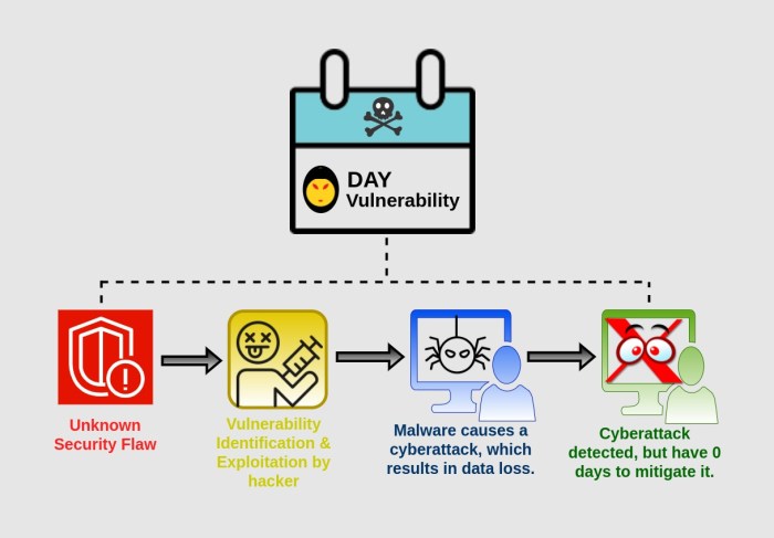 Lazarus apt hackers exploit chrome zero day