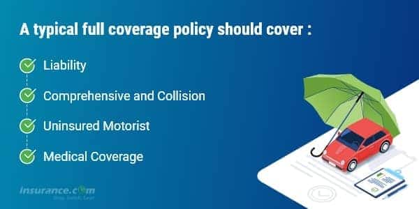 Featured image for full coverage insurance