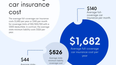 Content image for full coverage insurance