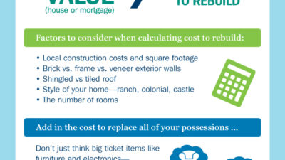 Content image for homeowners insurance quotes