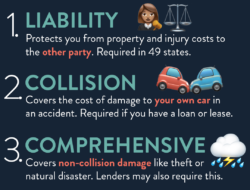 insurance car