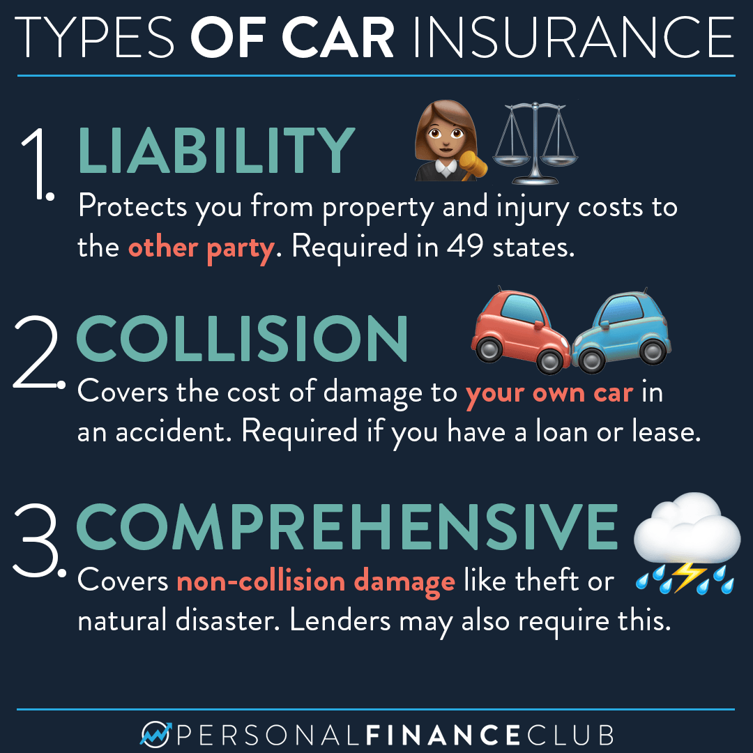 Featured image for insurance car